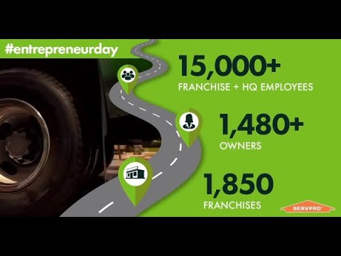 Entrepreneur Day 2020