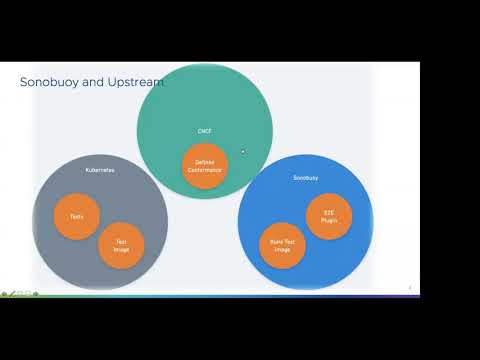 Sonobuoy Webinar - Validate your Kubernetes configuration