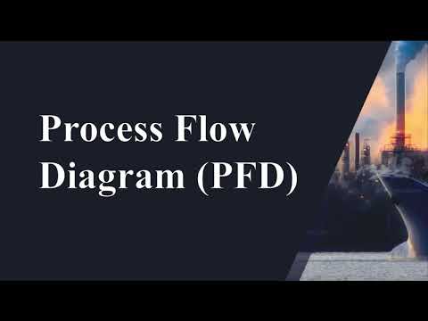 EKC336Group21 - Plant Design for Production of HDPE