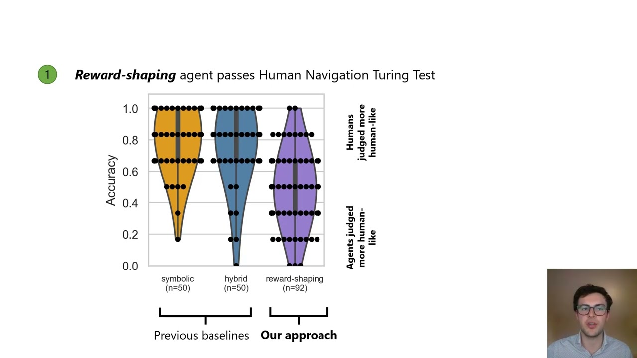 How Humans Perceive Human-like Behavior in Video Game Navigation