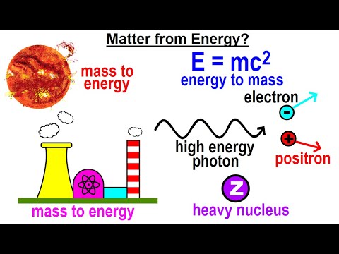 Can You Believe It 27 What is Time