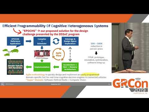GRCon19 - Multi-Vehicle Map Fusion Using GNU Radio by Augusto Vega