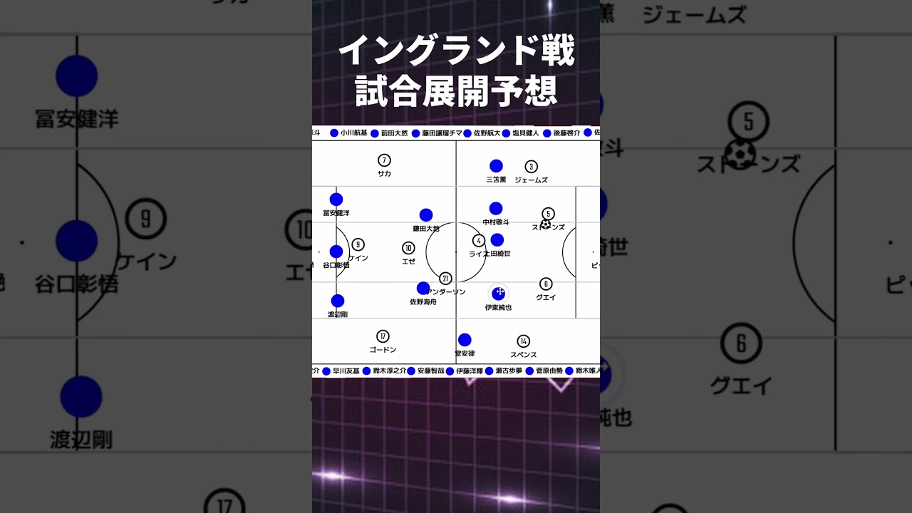 【サッカー日本代表】イングランド戦試合前分析