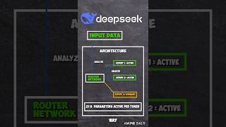 How DeepSeek Maximizes AI Efficiency with Just 21B Parameters!