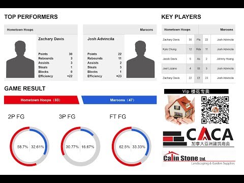 Jm Evergrande vs Dolomite Dreams | Saturday 亚洲建筑商会 | Tcbl 2017 Fall | Week1