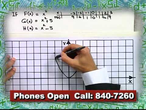 Math Homework Hotline 11 18 10