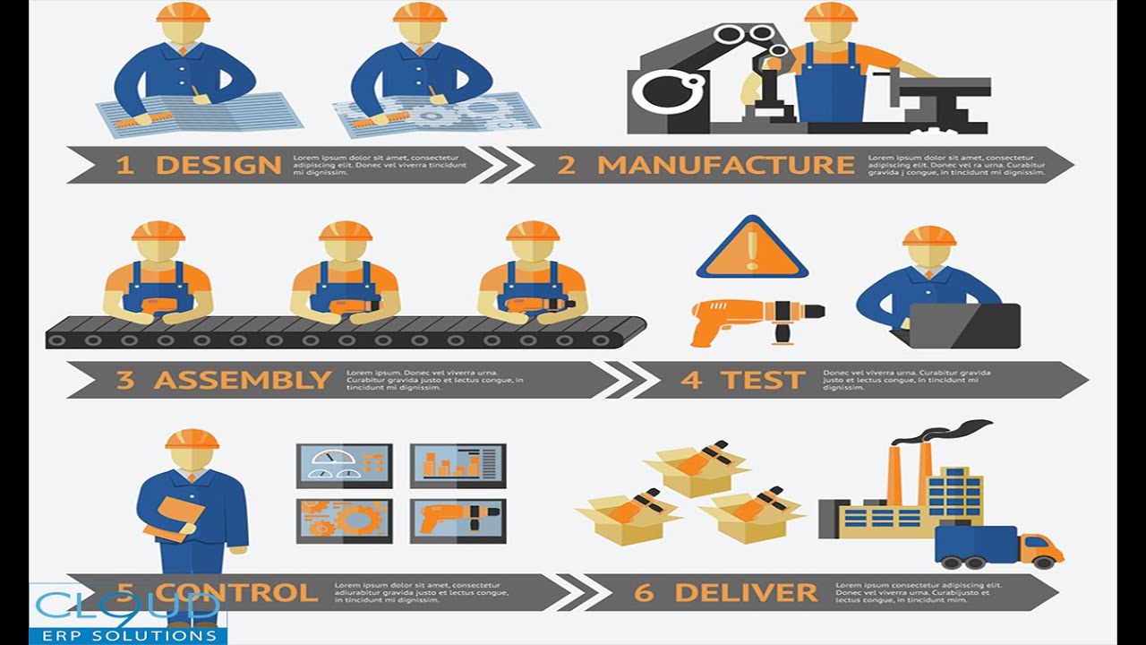 Acumatica Manufacturing Edition - Overview Demonstration