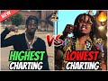 Rappers Highest Charting HIT Vs Lowest Charting HIT