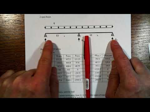 Lesson FD 61 Part 7 Computer Model and Lessons Learned