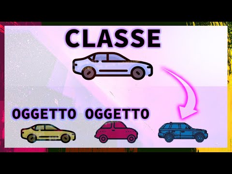 Cos'è una CLASSE e un OGGETTO in Java. Spiegazione FACILE E VELOCE passo dopo passo | Parte 1