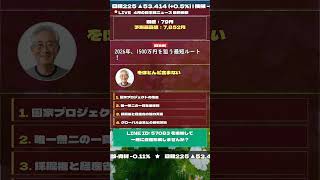 資産1,500万円未満の人だけ聞いてください｜今やるべき投資判断。#株式#投資#日本株#資産運用#投資初心者#株式投資#お金の勉強#長期投資#配当金#老後資金