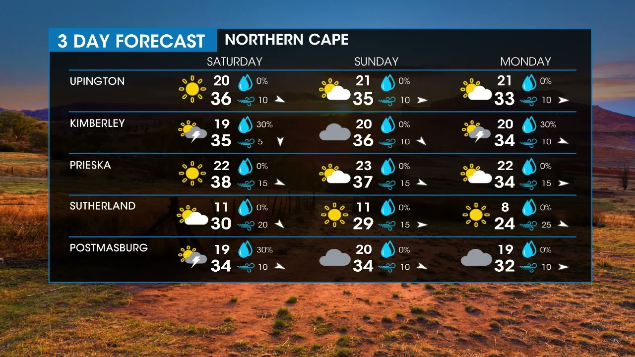 Weather Forecast | Three-Day Weather Forecast | 27 December 2024