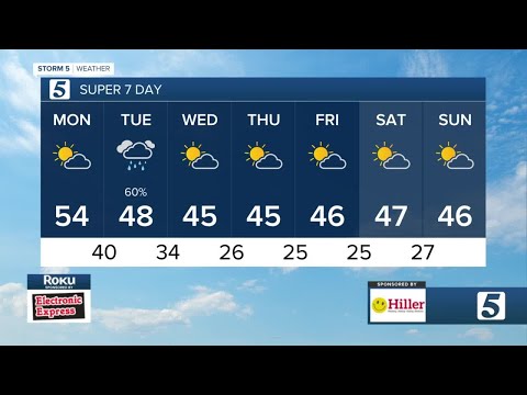 Dry today, showers return late tonight: Early morning forecast: Monday, November 14, 2022