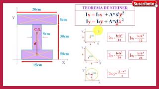 Cálculo del MOMENTO DE INERCIA-(Teorema de Steiner/Ejes centroidales) Ejem.01