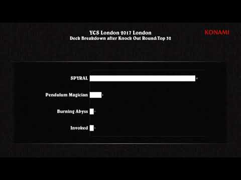 My thoughts on YCS London 2017's Top 32 Breakdown