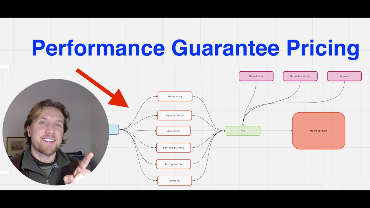 How To Close More Clients And Get Paid Upfront