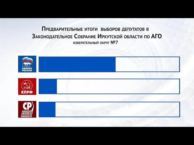 Ангарская ТИК подвела итоги Выборов-2023