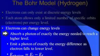 High School Physics - Models of the Atom