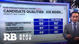 How Americans responded to the first presidential debate of 2020