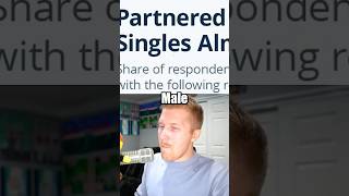 How Many People Are Single in Your Country?
