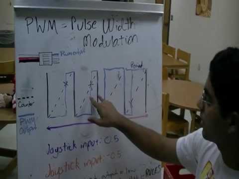 FIRST Team 2168 Tutorials - PWM Explained