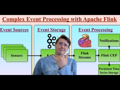 How to Build a Complex Event Processing (CEP) Pipeline with Apache Flink and Apache Kafka!