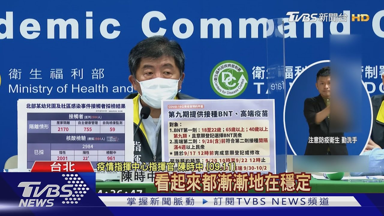 ​​​​​​​颱風天「本土+3」！幼園案增2例　北市多1例不明
