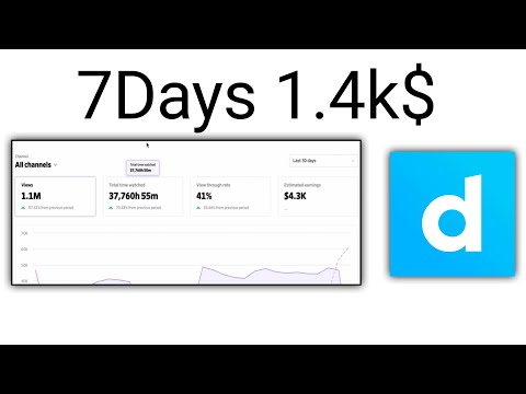 How To Make Money On Dailymotion 10x Faster