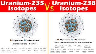 Uranium 235 Music Video
