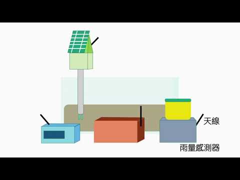 土石流來襲 未來手機告訴你