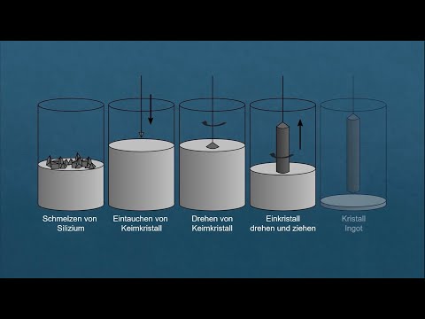 ERKLÄRVIDEO KURS (Showreel)
