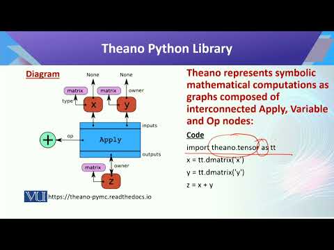 CS442 Topic001 | Introduction to Data Science