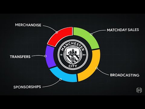 How Football Clubs Make Money?