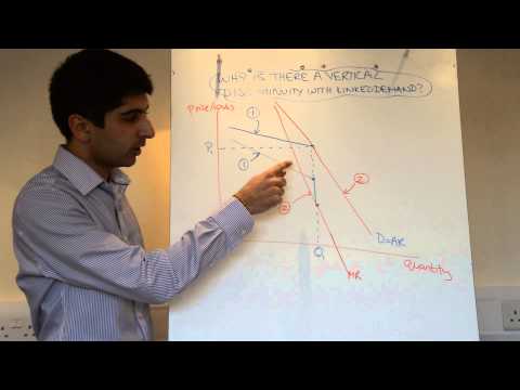 A2/IB Why is there a Vertical Discontinuity with Kinked Demand?