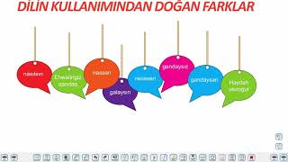 Eğitim Vadisi 9.Sınıf TDE 2.Föy İletişim Konu Anlatım Videoları