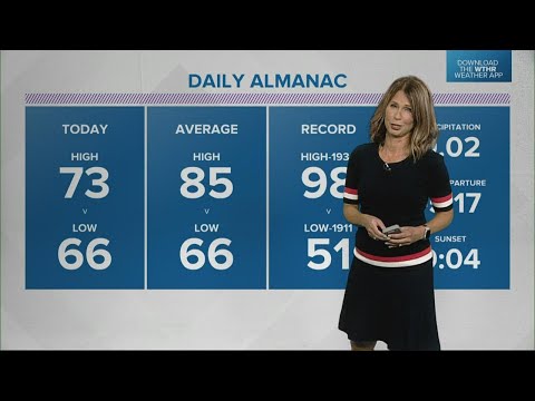 WTHR Weather | 6 p.m. Update | July 26, 2022