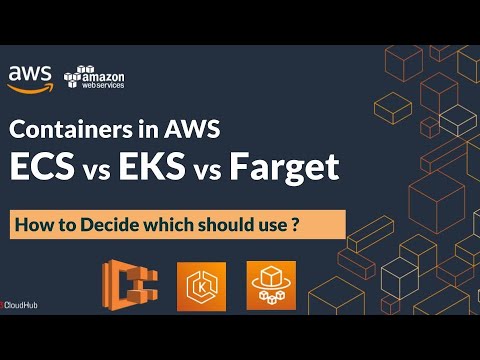 AWS Container Orchestration Comparison: ECS vs. EKS vs. Fargate | @S3CloudHub