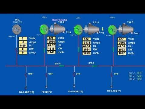 Concept of synchronizing generators