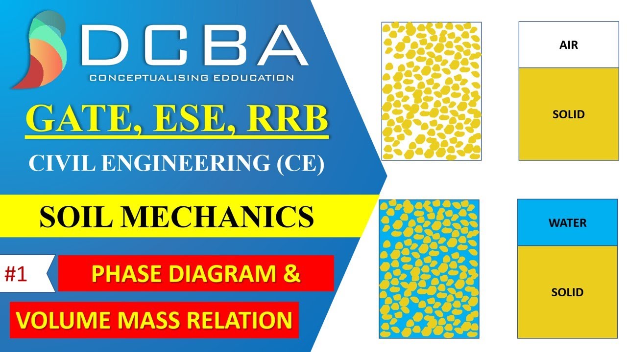 Lecture 1 GATE Civil - Soil Mechanics- Phase diagram and Volume Mass Relations