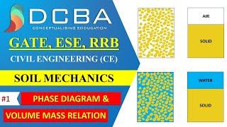 Lecture 1 GATE Civil - Soil Mechanics- Phase diagram and Volume Mass Relations