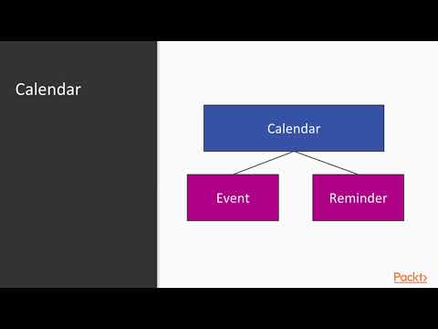 Introducing Test Driven Development in C The Course Overview |packtpub com