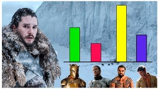 Explicación : Los Guerreros más PODEROSOS de TODO juego de tronos - Temporada 8