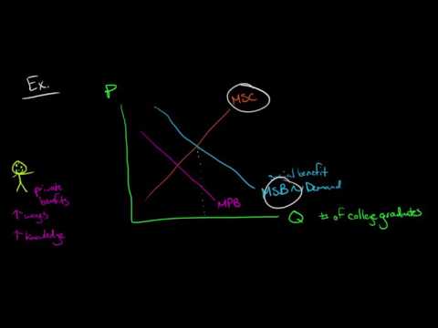 Introduction to Economics