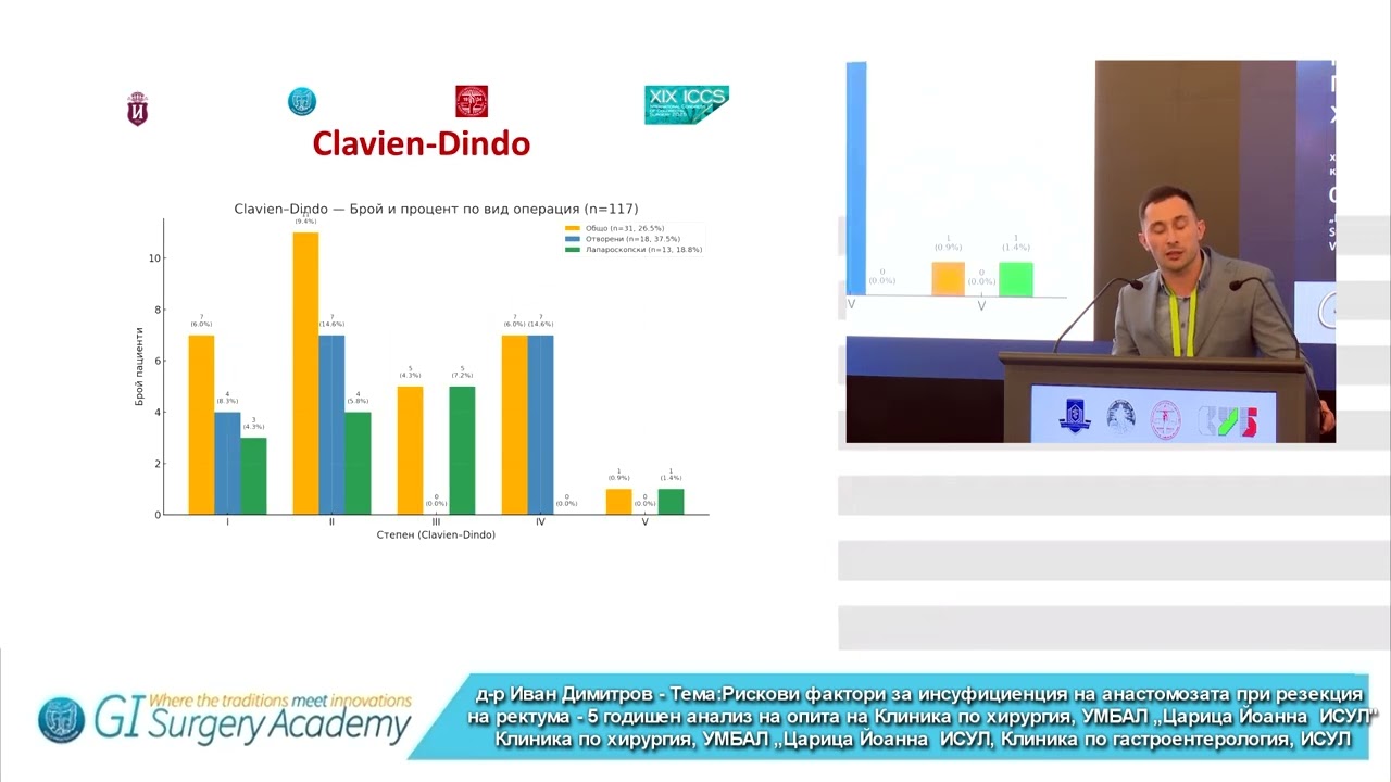 Risk Factors for Anastomotic Leakage after Rectal Resection - A 5-Year Analysis