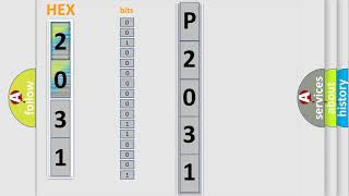 Meaning of OBD p2031