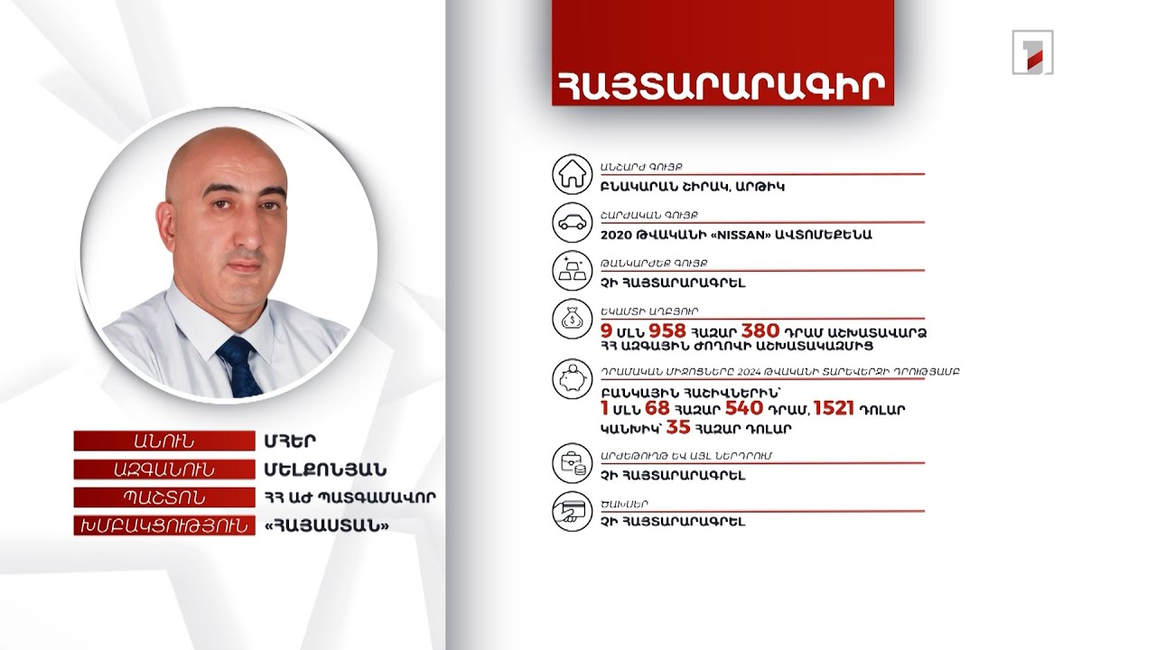Բնակարան, ավտոմեքենա, 36 հազար դոլար. ՀՀ ԱԺ պատգամավոր Մհեր Մելքոնյանի հայտարարագիրը