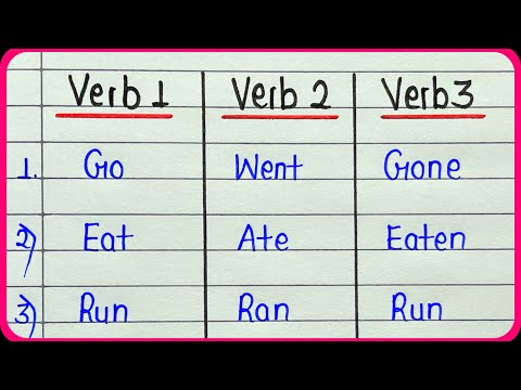 Verb forms V1, V2, V3 || 20 Verb list in English grammar || Present, past, past participle