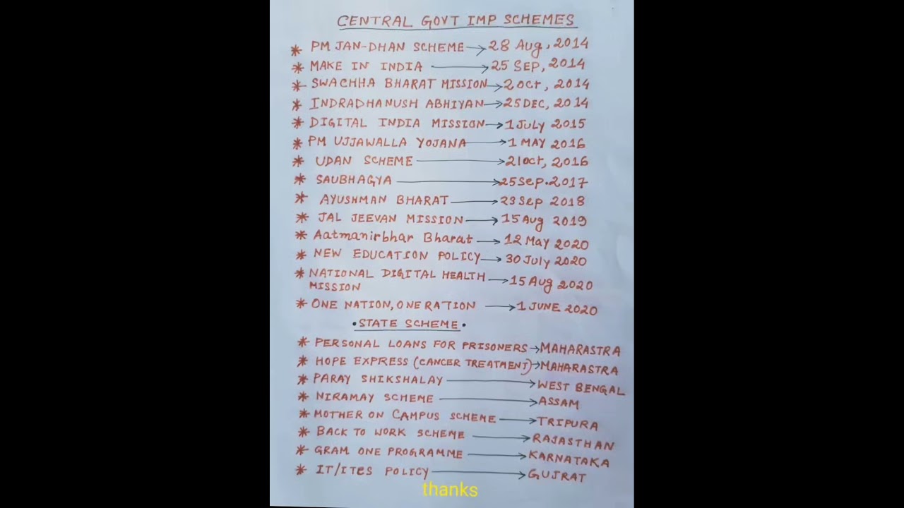 Central Govt Schemes | Imp Schemes For Competitive Exams | Latest Schemes 2025 | #centralschemes