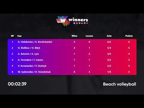 01:40 M. Sydorenko /R. Voloshchuk - A. Holubenko /K. Borshchenko 06.10.2022|Winners Beach Volleyball