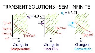 Heat Transfer L15 p1 - Semi-Infinite Solid Transient Solutions